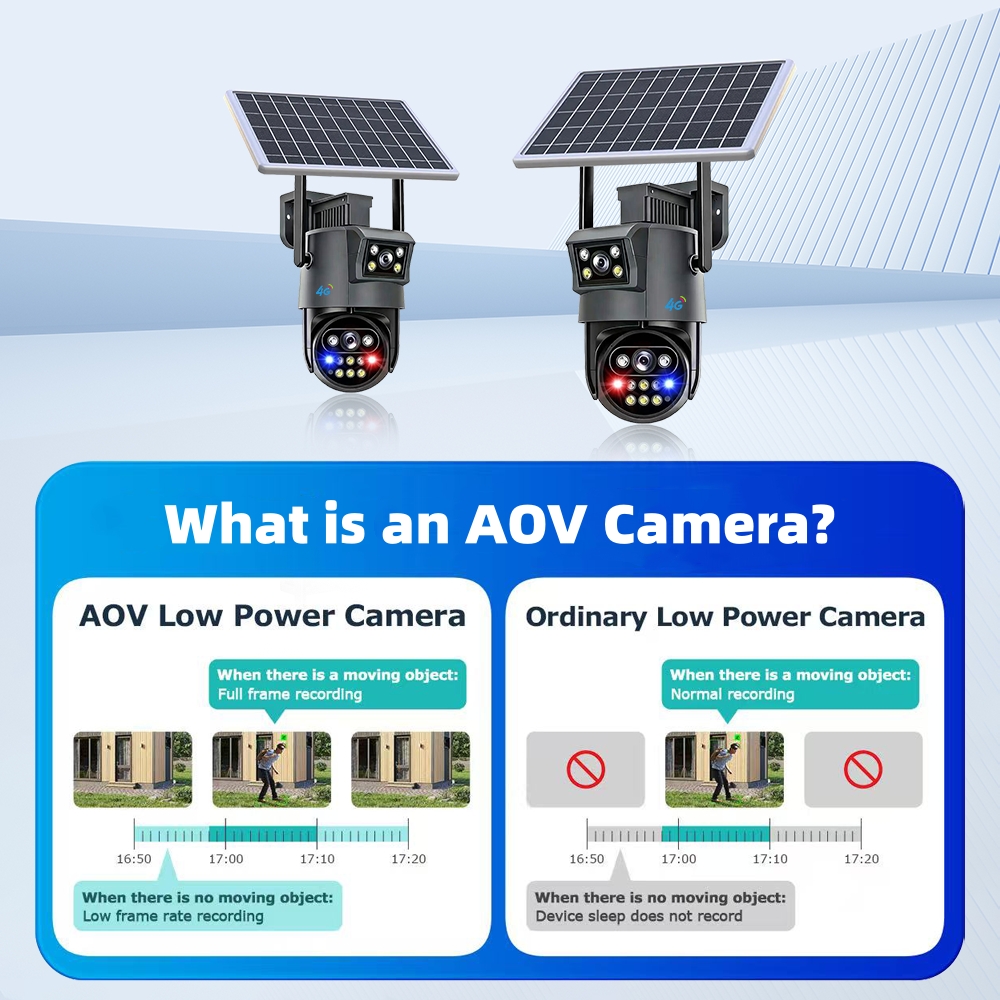 AOV vs Ordinary Solar Camera comparison